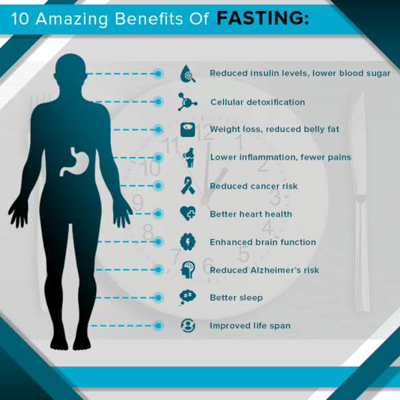 10 Amazing Benefits of Fasting