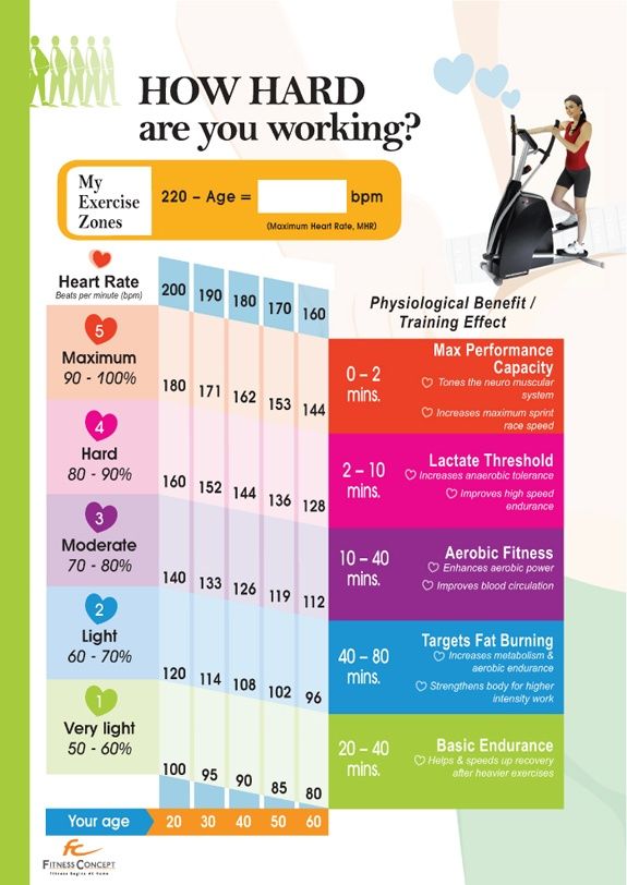 How Hard Are You Working