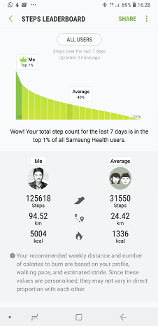 Rank 1% Steps Leaderboard