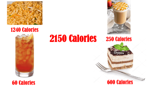 Total Calories Breakfast